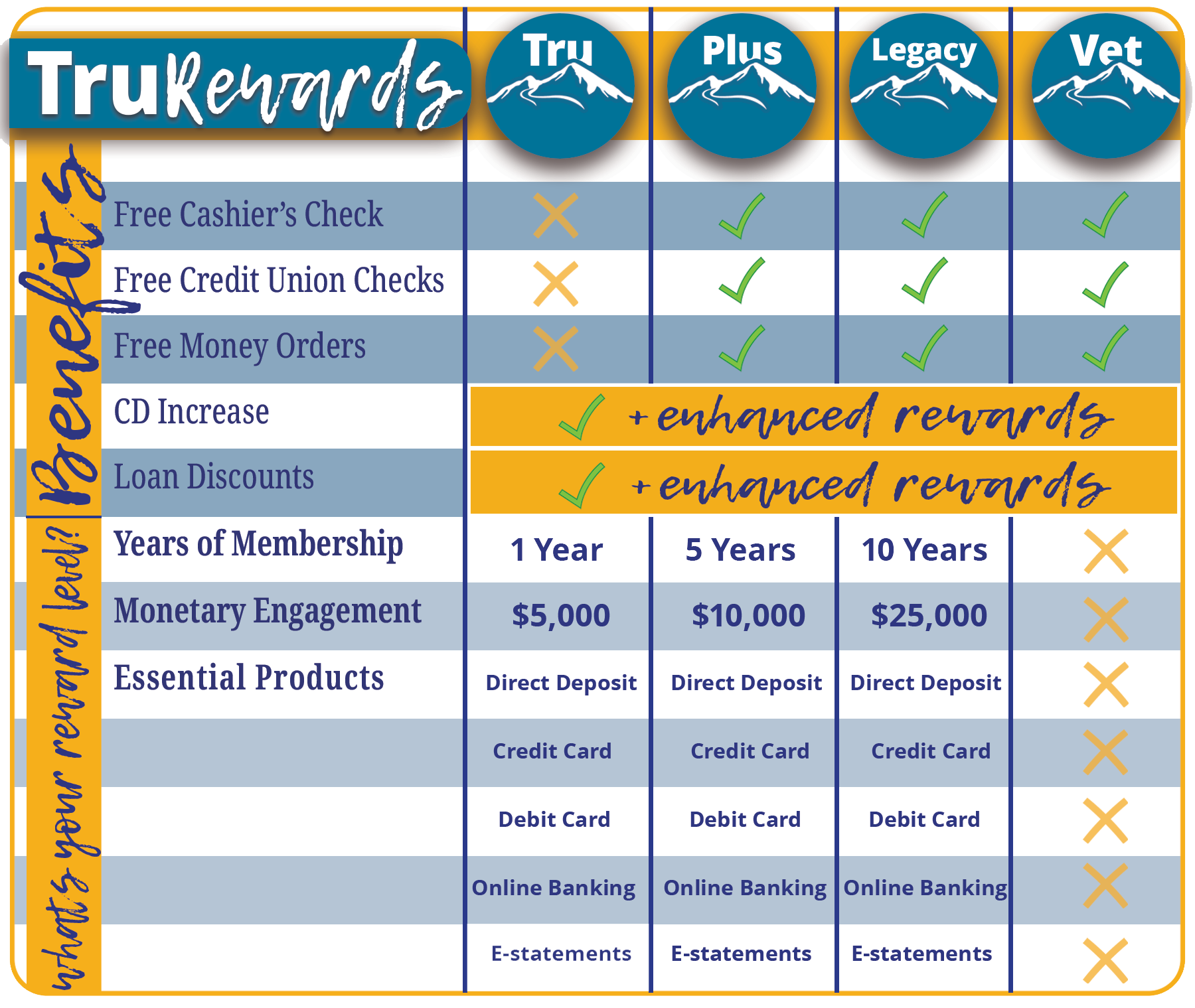 trurewards_comparison_chart